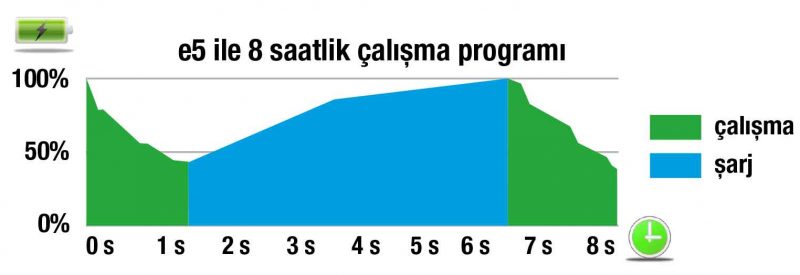 avant-e5-elektrikli-mini-yukleyici-bcmakina-sakarya