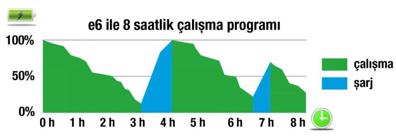 avant-e6-elektrikli-mini-yukleyici-bcmakina-sakarya